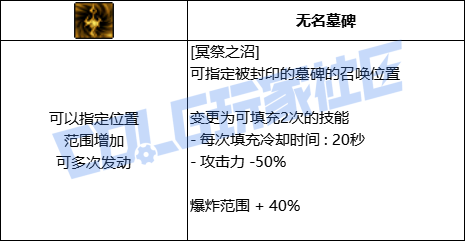 DNF鬼泣冥祭之沼技能进化全形态一览