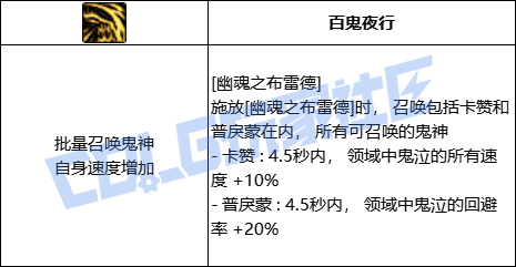 DNF鬼泣幽魂之布雷德技能进化全形态一览