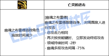 DNF鬼泣幽魂之布雷德技能进化全形态一览