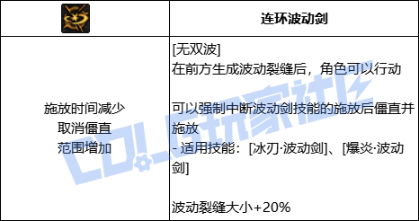 DNF阿修罗无双波技能进化全形态一览