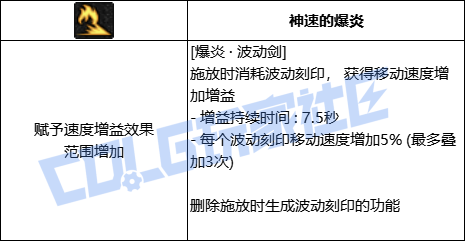 DNF阿修罗爆炎波动剑技能进化全形态一览