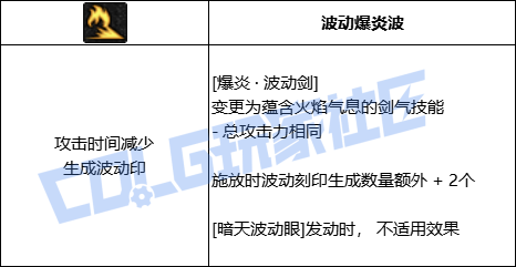 DNF阿修罗爆炎波动剑技能进化全形态一览