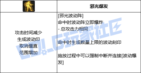 DNF阿修罗邪光波动阵技能进化全形态一览