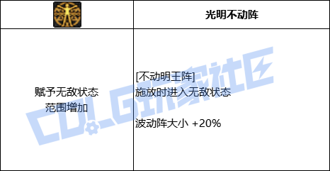 DNF阿修罗不动明王阵技能进化全形态一览