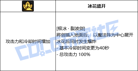 DNF阿修罗极冰裂波剑技能进化全形态一览