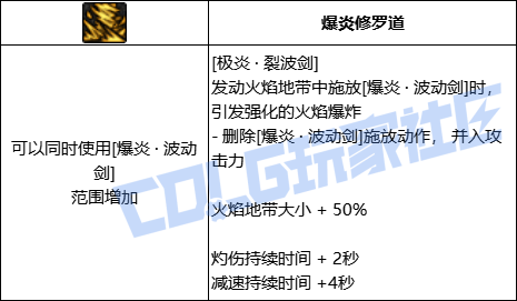 DNF阿修罗极炎裂波剑技能进化全形态一览
