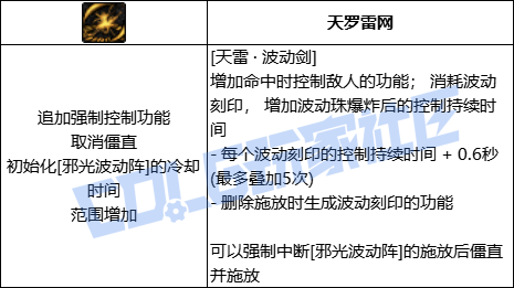 DNF阿修罗天雷波动剑技能进化全形态一览