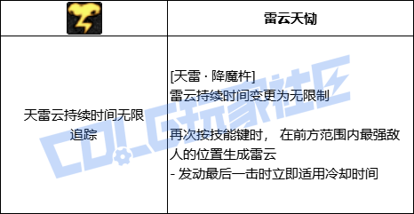 DNF阿修罗天雷降魔杵技能进化全形态一览