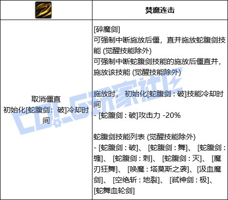 DNF剑魔碎魔剑技能进化全形态一览