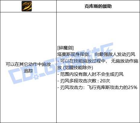 DNF剑魔碎魔剑技能进化全形态一览