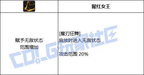 DNF剑魔魔刃狂舞技能进化全形态一览
