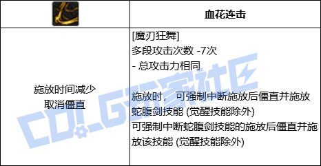 DNF剑魔魔刃狂舞技能进化全形态一览