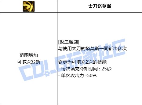 DNF剑魔汲血魔剑技能进化全形态一览
