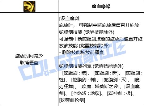 DNF剑魔汲血魔剑技能进化全形态一览