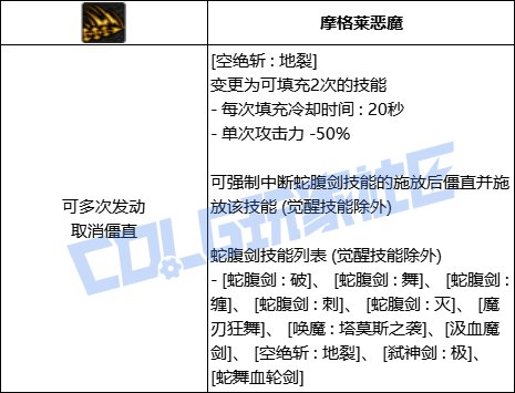 DNF剑魔空绝斩地裂技能进化全形态一览