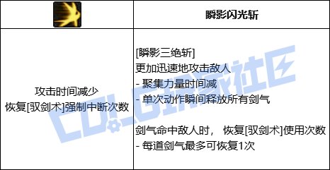 DNF剑宗瞬影三绝斩技能进化全形态一览