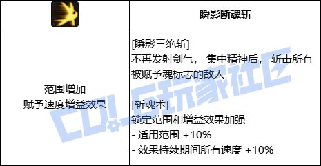 DNF剑宗瞬影三绝斩技能进化全形态一览