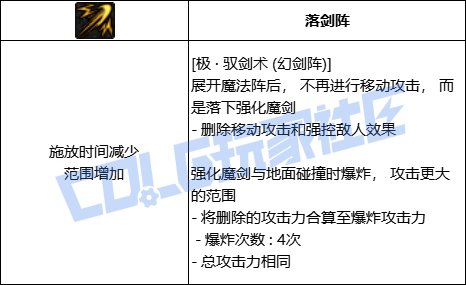 DNF剑宗极驭剑术幻剑阵技能进化全形态一览