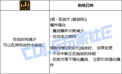 DNF剑宗极驭剑术破剑阵技能进化全形态一览
