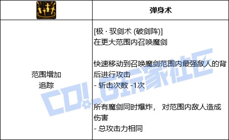 DNF剑宗极驭剑术破剑阵技能进化全形态一览