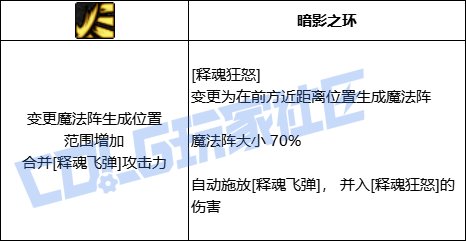 DNF暗帝释魂狂怒技能进化全形态一览