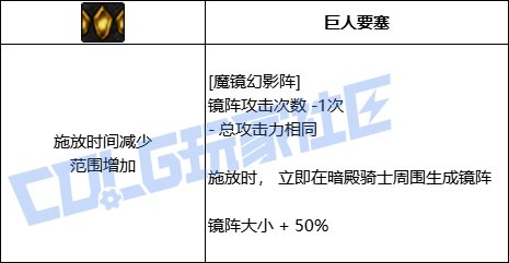 DNF暗帝魔镜幻影阵技能进化全形态一览