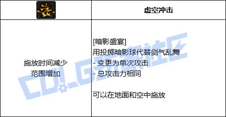 DNF暗帝暗影盛宴技能进化全形态一览