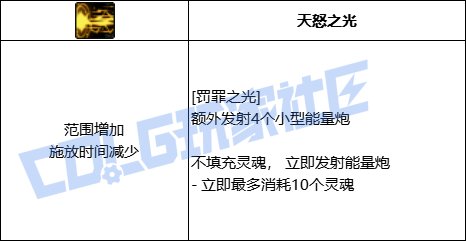 DNF暗帝罚罪之光技能进化全形态一览