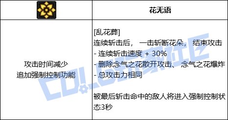 DNF剑帝乱花葬技能进化全形态一览