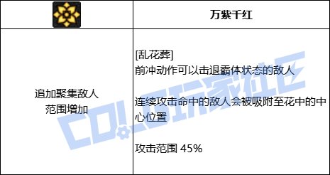 DNF剑帝乱花葬技能进化全形态一览