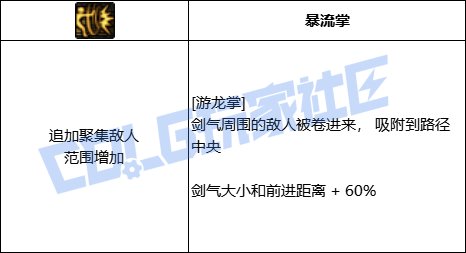 DNF剑帝游龙掌技能进化全形态一览