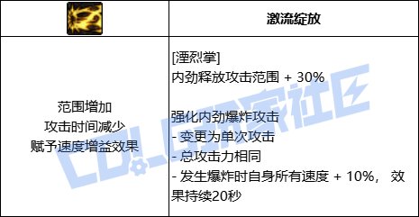 DNF剑帝湮烈掌技能进化全形态一览