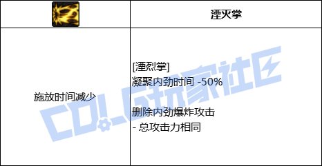 DNF剑帝湮烈掌技能进化全形态一览