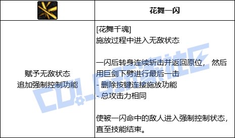 DNF剑帝花舞千魂技能进化全形态一览