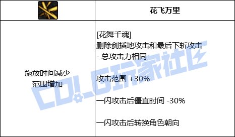 DNF剑帝花舞千魂技能进化全形态一览