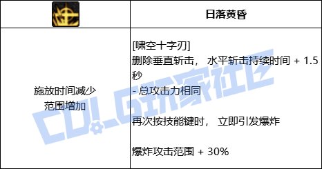 DNF剑帝啸空十字刃技能进化全形态一览