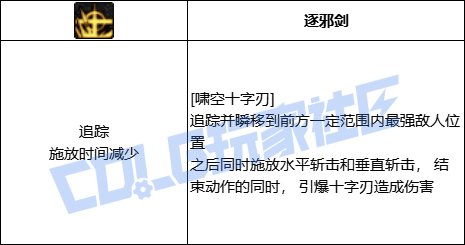 DNF剑帝啸空十字刃技能进化全形态一览