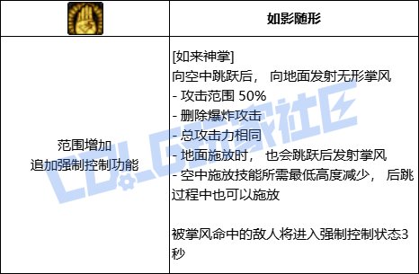 DNF剑帝如来神掌技能进化全形态一览