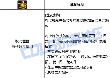 DNF剑帝莲花剑舞技能进化全形态一览