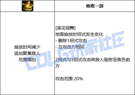 DNF剑帝莲花剑舞技能进化全形态一览