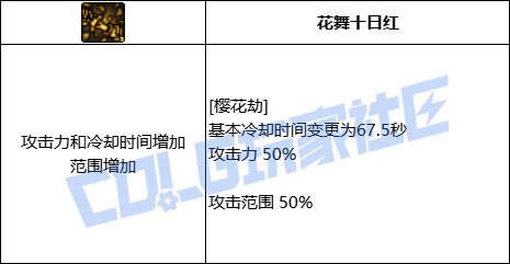DNF剑帝樱花劫技能进化全形态一览