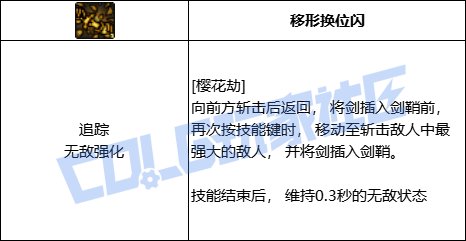 DNF剑帝樱花劫技能进化全形态一览
