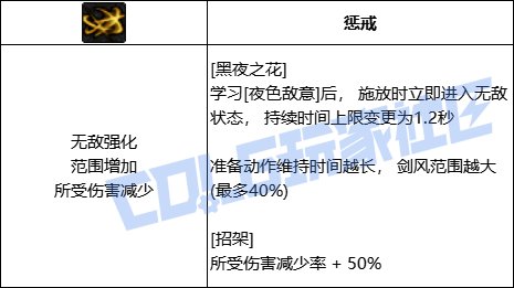 DNF刃影黑夜之花技能进化全形态一览