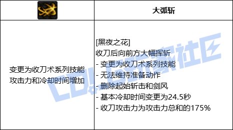 DNF刃影黑夜之花技能进化全形态一览