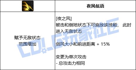 DNF刃影夜之风技能进化全形态一览
