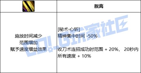 DNF刃影秘术心斩技能进化全形态一览