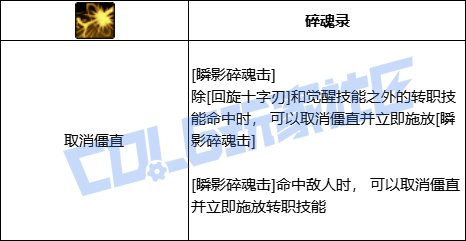 DNF刃影瞬影碎魂击技能进化全形态一览