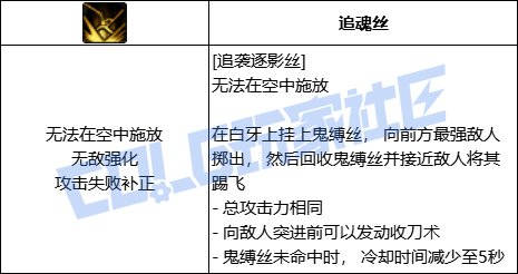 DNF刃影追袭逐影丝技能进化全形态一览