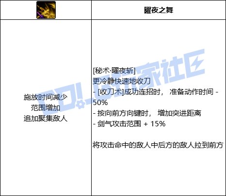 DNF刃影秘术曜夜斩技能进化全形态一览