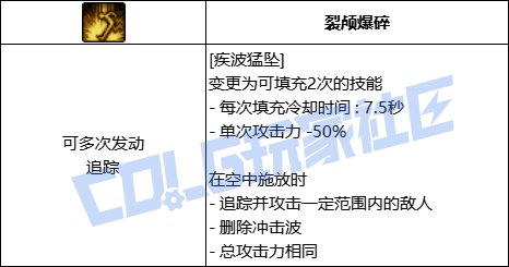DNF男柔道疾波猛坠技能进化全形态一览